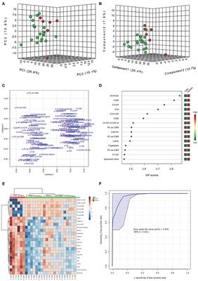 A Multi-Platform Metabolomics Approach Identifies Urinary Metabolite Signatures That Differentiate Ketotic From Healthy Dairy Cows